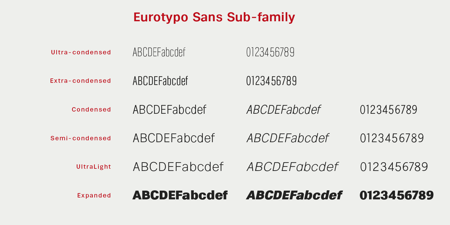 Example font Eurotypo SII #8